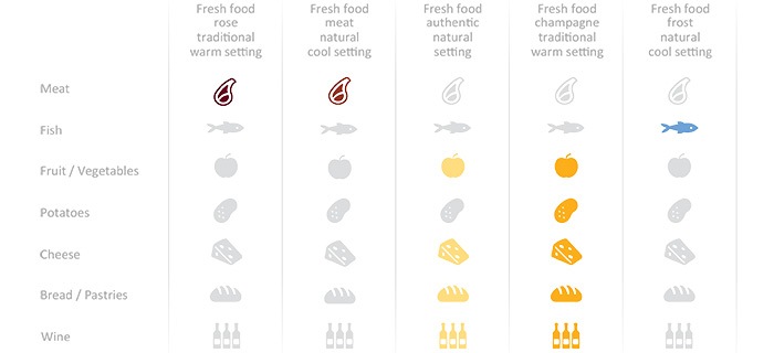 FreshFood-Recipes-Philips