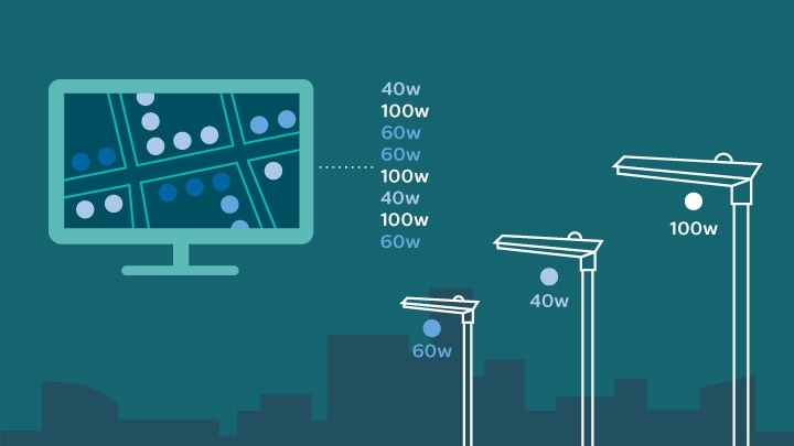 Philips Lighting CityTouch connected lighting systems work with standard networks 