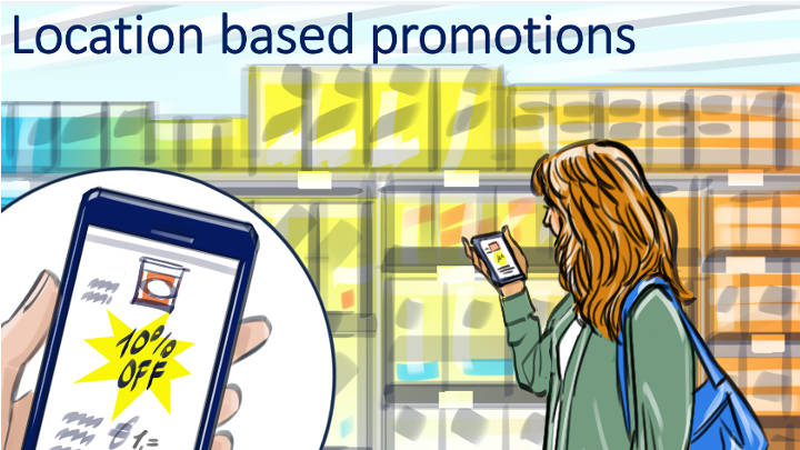 Location based promontions - indoor navigation