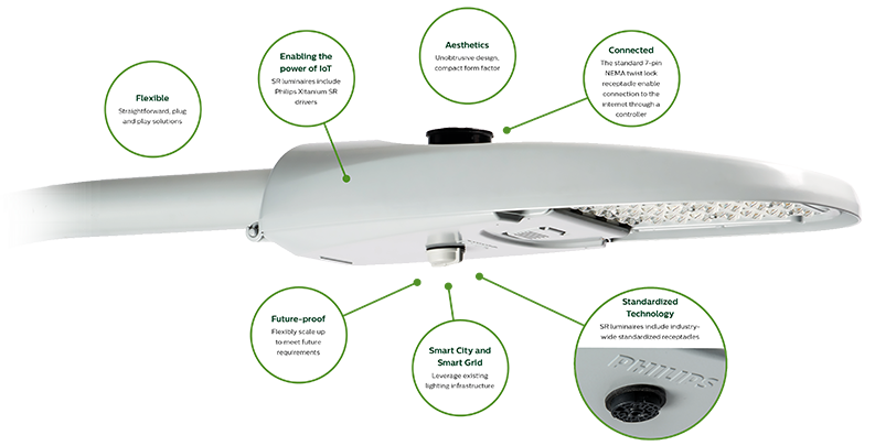 Sensor ready is a simple solution