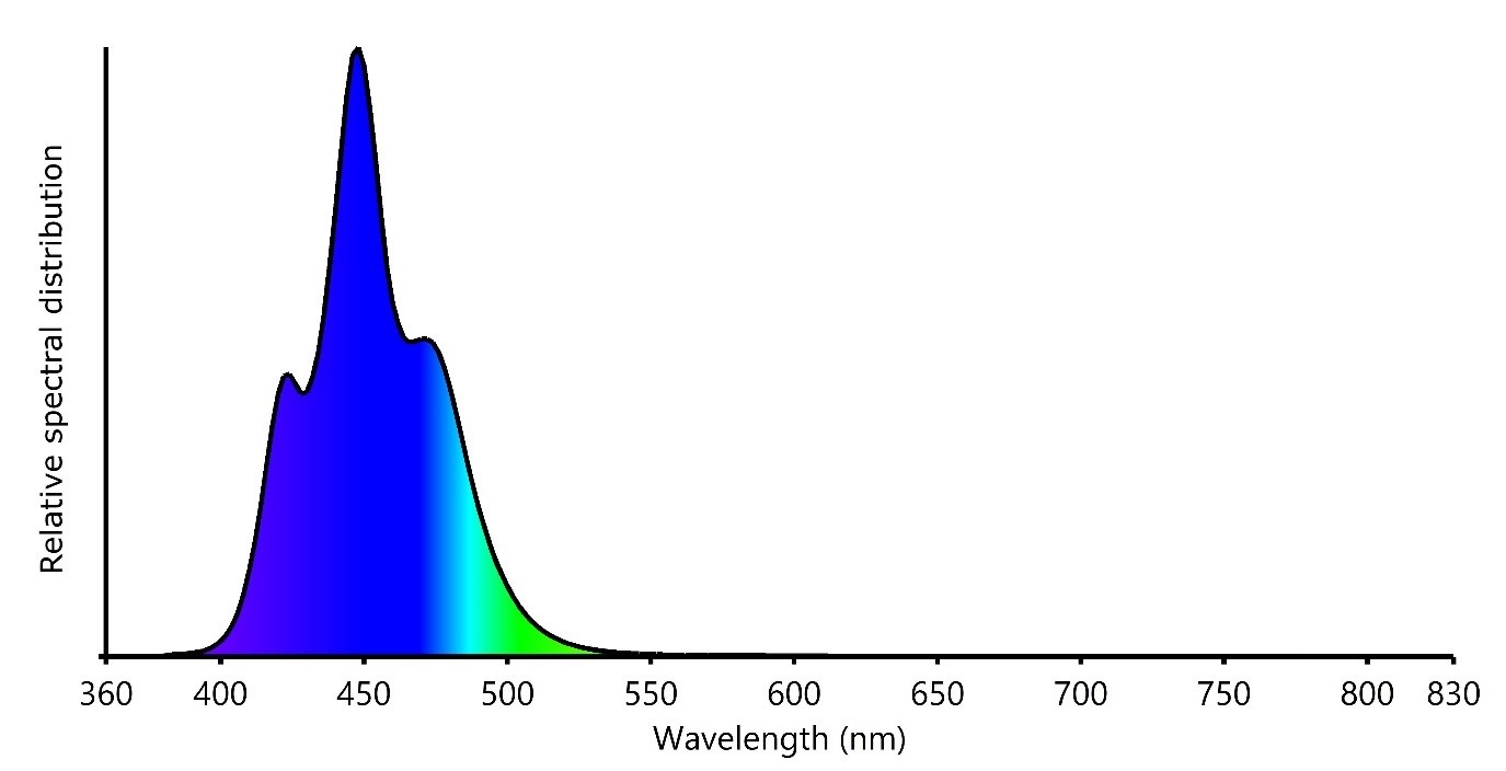 Wide spectral range Philips lighting