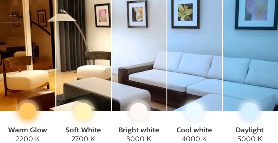 light effect of five different light temperatures in a room	